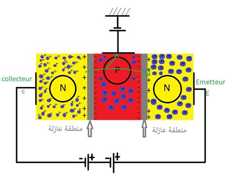 يعمل الترانزستور مضخما و مقويا للإشارات القوية